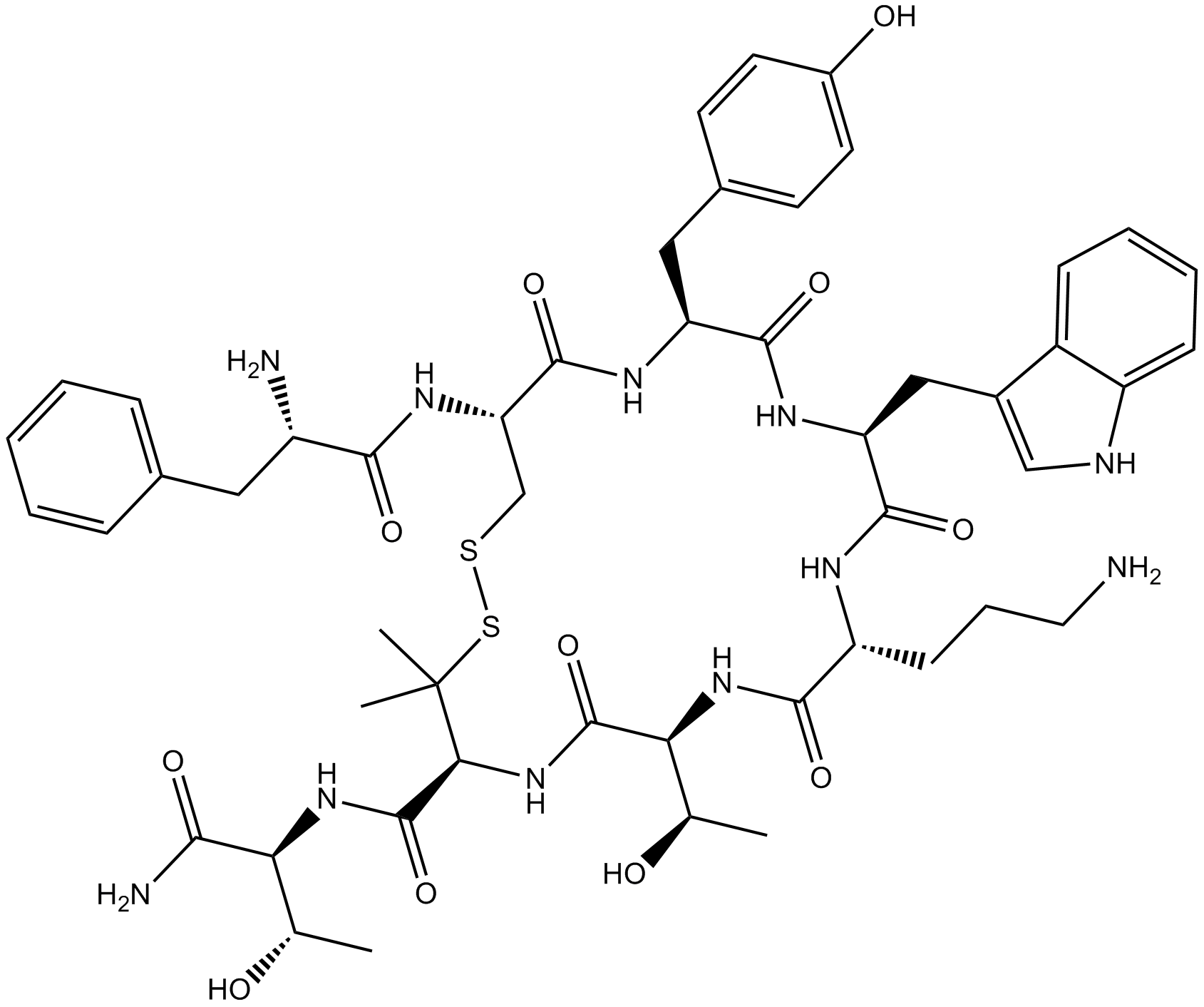 CTOP